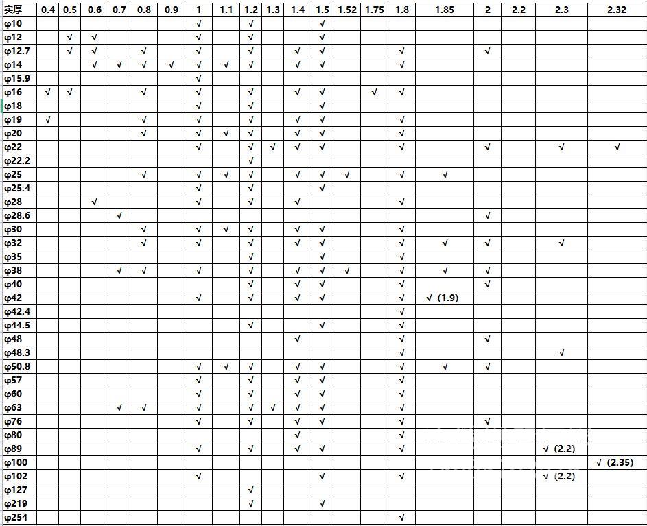 316不銹鋼圓管直徑規(guī)格表尺寸